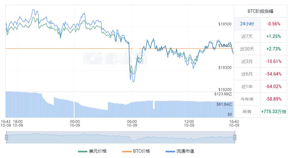 比特币今日行情 比特币最新价格消息